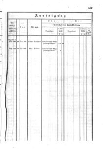 Verordnungsblatt für den Dienstbereich des K.K. Finanzministeriums für die im Reichsrate Vertretenen Königreiche und Länder : [...] : Beilage zu dem Verordnungsblatte für den Dienstbereich des K.K. Österr. Finanz-Ministeriums  18551106 Seite: 15