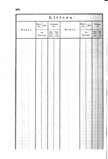 Verordnungsblatt für den Dienstbereich des K.K. Finanzministeriums für die im Reichsrate Vertretenen Königreiche und Länder : [...] : Beilage zu dem Verordnungsblatte für den Dienstbereich des K.K. Österr. Finanz-Ministeriums  18551106 Seite: 16