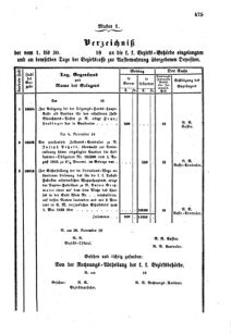 Verordnungsblatt für den Dienstbereich des K.K. Finanzministeriums für die im Reichsrate Vertretenen Königreiche und Länder : [...] : Beilage zu dem Verordnungsblatte für den Dienstbereich des K.K. Österr. Finanz-Ministeriums  18551106 Seite: 7