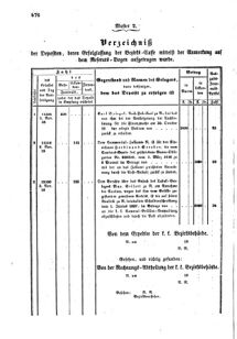 Verordnungsblatt für den Dienstbereich des K.K. Finanzministeriums für die im Reichsrate Vertretenen Königreiche und Länder : [...] : Beilage zu dem Verordnungsblatte für den Dienstbereich des K.K. Österr. Finanz-Ministeriums  18551106 Seite: 8