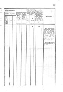 Verordnungsblatt für den Dienstbereich des K.K. Finanzministeriums für die im Reichsrate Vertretenen Königreiche und Länder : [...] : Beilage zu dem Verordnungsblatte für den Dienstbereich des K.K. Österr. Finanz-Ministeriums  18551207 Seite: 15