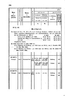 Verordnungsblatt für den Dienstbereich des K.K. Finanzministeriums für die im Reichsrate Vertretenen Königreiche und Länder : [...] : Beilage zu dem Verordnungsblatte für den Dienstbereich des K.K. Österr. Finanz-Ministeriums  18551207 Seite: 18