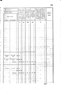 Verordnungsblatt für den Dienstbereich des K.K. Finanzministeriums für die im Reichsrate Vertretenen Königreiche und Länder : [...] : Beilage zu dem Verordnungsblatte für den Dienstbereich des K.K. Österr. Finanz-Ministeriums  18551207 Seite: 19