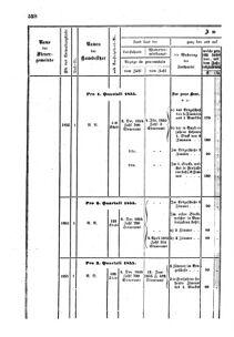 Verordnungsblatt für den Dienstbereich des K.K. Finanzministeriums für die im Reichsrate Vertretenen Königreiche und Länder : [...] : Beilage zu dem Verordnungsblatte für den Dienstbereich des K.K. Österr. Finanz-Ministeriums  18551207 Seite: 22