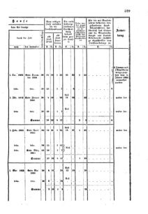 Verordnungsblatt für den Dienstbereich des K.K. Finanzministeriums für die im Reichsrate Vertretenen Königreiche und Länder : [...] : Beilage zu dem Verordnungsblatte für den Dienstbereich des K.K. Österr. Finanz-Ministeriums  18551207 Seite: 23