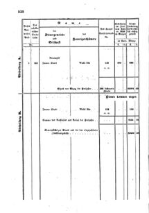 Verordnungsblatt für den Dienstbereich des K.K. Finanzministeriums für die im Reichsrate Vertretenen Königreiche und Länder : [...] : Beilage zu dem Verordnungsblatte für den Dienstbereich des K.K. Österr. Finanz-Ministeriums  18551207 Seite: 26