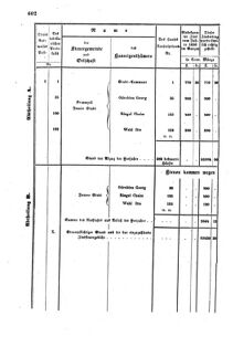 Verordnungsblatt für den Dienstbereich des K.K. Finanzministeriums für die im Reichsrate Vertretenen Königreiche und Länder : [...] : Beilage zu dem Verordnungsblatte für den Dienstbereich des K.K. Österr. Finanz-Ministeriums  18551229 Seite: 22