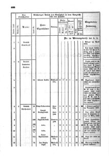 Verordnungsblatt für den Dienstbereich des K.K. Finanzministeriums für die im Reichsrate Vertretenen Königreiche und Länder : [...] : Beilage zu dem Verordnungsblatte für den Dienstbereich des K.K. Österr. Finanz-Ministeriums  18551229 Seite: 26