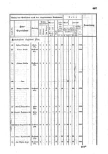 Verordnungsblatt für den Dienstbereich des K.K. Finanzministeriums für die im Reichsrate Vertretenen Königreiche und Länder : [...] : Beilage zu dem Verordnungsblatte für den Dienstbereich des K.K. Österr. Finanz-Ministeriums  18551229 Seite: 27