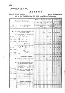 Verordnungsblatt für den Dienstbereich des K.K. Finanzministeriums für die im Reichsrate Vertretenen Königreiche und Länder : [...] : Beilage zu dem Verordnungsblatte für den Dienstbereich des K.K. Österr. Finanz-Ministeriums  18551229 Seite: 30