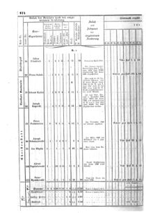 Verordnungsblatt für den Dienstbereich des K.K. Finanzministeriums für die im Reichsrate Vertretenen Königreiche und Länder : [...] : Beilage zu dem Verordnungsblatte für den Dienstbereich des K.K. Österr. Finanz-Ministeriums  18551229 Seite: 34