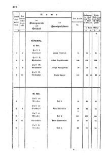 Verordnungsblatt für den Dienstbereich des K.K. Finanzministeriums für die im Reichsrate Vertretenen Königreiche und Länder : [...] : Beilage zu dem Verordnungsblatte für den Dienstbereich des K.K. Österr. Finanz-Ministeriums  18551229 Seite: 38