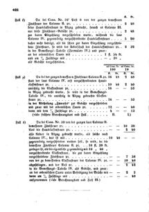 Verordnungsblatt für den Dienstbereich des K.K. Finanzministeriums für die im Reichsrate Vertretenen Königreiche und Länder : [...] : Beilage zu dem Verordnungsblatte für den Dienstbereich des K.K. Österr. Finanz-Ministeriums  18551229 Seite: 42