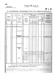 Verordnungsblatt für den Dienstbereich des K.K. Finanzministeriums für die im Reichsrate Vertretenen Königreiche und Länder : [...] : Beilage zu dem Verordnungsblatte für den Dienstbereich des K.K. Österr. Finanz-Ministeriums  18551229 Seite: 46