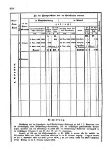 Verordnungsblatt für den Dienstbereich des K.K. Finanzministeriums für die im Reichsrate Vertretenen Königreiche und Länder : [...] : Beilage zu dem Verordnungsblatte für den Dienstbereich des K.K. Österr. Finanz-Ministeriums  18551229 Seite: 50