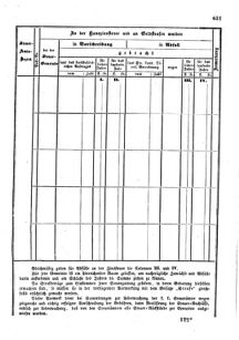 Verordnungsblatt für den Dienstbereich des K.K. Finanzministeriums für die im Reichsrate Vertretenen Königreiche und Länder : [...] : Beilage zu dem Verordnungsblatte für den Dienstbereich des K.K. Österr. Finanz-Ministeriums  18551229 Seite: 51