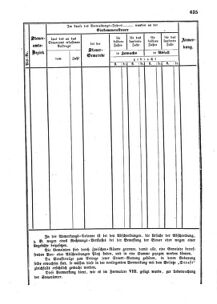 Verordnungsblatt für den Dienstbereich des K.K. Finanzministeriums für die im Reichsrate Vertretenen Königreiche und Länder : [...] : Beilage zu dem Verordnungsblatte für den Dienstbereich des K.K. Österr. Finanz-Ministeriums  18551229 Seite: 55