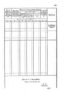 Verordnungsblatt für den Dienstbereich des K.K. Finanzministeriums für die im Reichsrate Vertretenen Königreiche und Länder : [...] : Beilage zu dem Verordnungsblatte für den Dienstbereich des K.K. Österr. Finanz-Ministeriums  18551229 Seite: 59