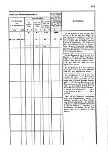 Verordnungsblatt für den Dienstbereich des K.K. Finanzministeriums für die im Reichsrate Vertretenen Königreiche und Länder : [...] : Beilage zu dem Verordnungsblatte für den Dienstbereich des K.K. Österr. Finanz-Ministeriums  18551229 Seite: 63