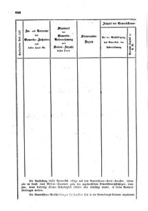 Verordnungsblatt für den Dienstbereich des K.K. Finanzministeriums für die im Reichsrate Vertretenen Königreiche und Länder : [...] : Beilage zu dem Verordnungsblatte für den Dienstbereich des K.K. Österr. Finanz-Ministeriums  18551229 Seite: 66