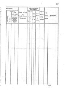 Verordnungsblatt für den Dienstbereich des K.K. Finanzministeriums für die im Reichsrate Vertretenen Königreiche und Länder : [...] : Beilage zu dem Verordnungsblatte für den Dienstbereich des K.K. Österr. Finanz-Ministeriums  18551229 Seite: 67