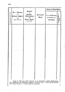 Verordnungsblatt für den Dienstbereich des K.K. Finanzministeriums für die im Reichsrate Vertretenen Königreiche und Länder : [...] : Beilage zu dem Verordnungsblatte für den Dienstbereich des K.K. Österr. Finanz-Ministeriums  18551229 Seite: 70