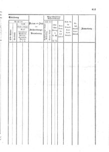 Verordnungsblatt für den Dienstbereich des K.K. Finanzministeriums für die im Reichsrate Vertretenen Königreiche und Länder : [...] : Beilage zu dem Verordnungsblatte für den Dienstbereich des K.K. Österr. Finanz-Ministeriums  18551229 Seite: 71