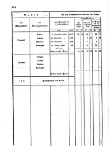 Verordnungsblatt für den Dienstbereich des K.K. Finanzministeriums für die im Reichsrate Vertretenen Königreiche und Länder : [...] : Beilage zu dem Verordnungsblatte für den Dienstbereich des K.K. Österr. Finanz-Ministeriums  18551229 Seite: 74