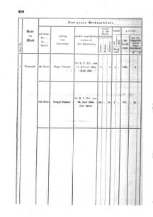 Verordnungsblatt für den Dienstbereich des K.K. Finanzministeriums für die im Reichsrate Vertretenen Königreiche und Länder : [...] : Beilage zu dem Verordnungsblatte für den Dienstbereich des K.K. Österr. Finanz-Ministeriums  18551229 Seite: 78