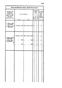 Verordnungsblatt für den Dienstbereich des K.K. Finanzministeriums für die im Reichsrate Vertretenen Königreiche und Länder : [...] : Beilage zu dem Verordnungsblatte für den Dienstbereich des K.K. Österr. Finanz-Ministeriums  18551229 Seite: 79