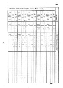 Verordnungsblatt für den Dienstbereich des K.K. Finanzministeriums für die im Reichsrate Vertretenen Königreiche und Länder : [...] : Beilage zu dem Verordnungsblatte für den Dienstbereich des K.K. Österr. Finanz-Ministeriums  18551229 Seite: 81