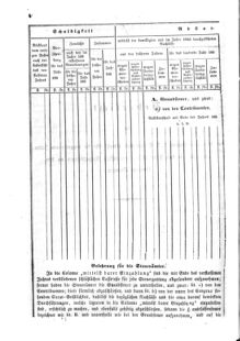 Verordnungsblatt für den Dienstbereich des K.K. Finanzministeriums für die im Reichsrate Vertretenen Königreiche und Länder : [...] : Beilage zu dem Verordnungsblatte für den Dienstbereich des K.K. Österr. Finanz-Ministeriums  18560112 Seite: 4