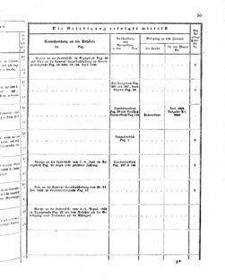 Verordnungsblatt für den Dienstbereich des K.K. Finanzministeriums für die im Reichsrate Vertretenen Königreiche und Länder : [...] : Beilage zu dem Verordnungsblatte für den Dienstbereich des K.K. Österr. Finanz-Ministeriums  18560123 Seite: 43