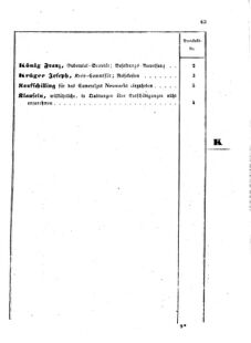 Verordnungsblatt für den Dienstbereich des K.K. Finanzministeriums für die im Reichsrate Vertretenen Königreiche und Länder : [...] : Beilage zu dem Verordnungsblatte für den Dienstbereich des K.K. Österr. Finanz-Ministeriums  18560123 Seite: 51