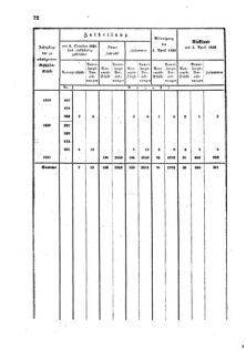 Verordnungsblatt für den Dienstbereich des K.K. Finanzministeriums für die im Reichsrate Vertretenen Königreiche und Länder : [...] : Beilage zu dem Verordnungsblatte für den Dienstbereich des K.K. Österr. Finanz-Ministeriums  18560123 Seite: 60