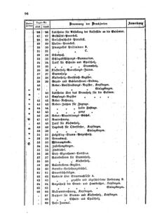 Verordnungsblatt für den Dienstbereich des K.K. Finanzministeriums für die im Reichsrate Vertretenen Königreiche und Länder : [...] : Beilage zu dem Verordnungsblatte für den Dienstbereich des K.K. Österr. Finanz-Ministeriums  18560215 Seite: 6