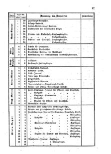 Verordnungsblatt für den Dienstbereich des K.K. Finanzministeriums für die im Reichsrate Vertretenen Königreiche und Länder : [...] : Beilage zu dem Verordnungsblatte für den Dienstbereich des K.K. Österr. Finanz-Ministeriums  18560215 Seite: 7