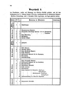 Verordnungsblatt für den Dienstbereich des K.K. Finanzministeriums für die im Reichsrate Vertretenen Königreiche und Länder : [...] : Beilage zu dem Verordnungsblatte für den Dienstbereich des K.K. Österr. Finanz-Ministeriums  18560215 Seite: 8