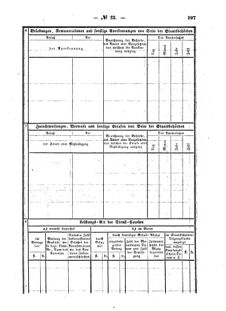 Verordnungsblatt für den Dienstbereich des K.K. Finanzministeriums für die im Reichsrate Vertretenen Königreiche und Länder : [...] : Beilage zu dem Verordnungsblatte für den Dienstbereich des K.K. Österr. Finanz-Ministeriums  18560516 Seite: 7