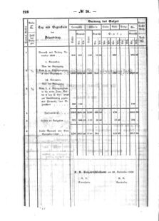 Verordnungsblatt für den Dienstbereich des K.K. Finanzministeriums für die im Reichsrate Vertretenen Königreiche und Länder : [...] : Beilage zu dem Verordnungsblatte für den Dienstbereich des K.K. Österr. Finanz-Ministeriums  18560604 Seite: 12