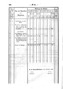 Verordnungsblatt für den Dienstbereich des K.K. Finanzministeriums für die im Reichsrate Vertretenen Königreiche und Länder : [...] : Beilage zu dem Verordnungsblatte für den Dienstbereich des K.K. Österr. Finanz-Ministeriums  18560604 Seite: 14