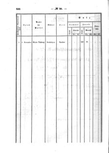 Verordnungsblatt für den Dienstbereich des K.K. Finanzministeriums für die im Reichsrate Vertretenen Königreiche und Länder : [...] : Beilage zu dem Verordnungsblatte für den Dienstbereich des K.K. Österr. Finanz-Ministeriums  18560604 Seite: 16