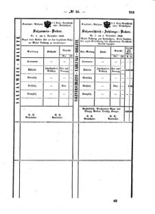 Verordnungsblatt für den Dienstbereich des K.K. Finanzministeriums für die im Reichsrate Vertretenen Königreiche und Länder : [...] : Beilage zu dem Verordnungsblatte für den Dienstbereich des K.K. Österr. Finanz-Ministeriums  18560604 Seite: 17