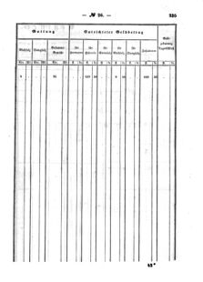 Verordnungsblatt für den Dienstbereich des K.K. Finanzministeriums für die im Reichsrate Vertretenen Königreiche und Länder : [...] : Beilage zu dem Verordnungsblatte für den Dienstbereich des K.K. Österr. Finanz-Ministeriums  18560604 Seite: 19