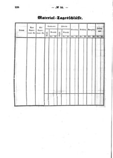 Verordnungsblatt für den Dienstbereich des K.K. Finanzministeriums für die im Reichsrate Vertretenen Königreiche und Länder : [...] : Beilage zu dem Verordnungsblatte für den Dienstbereich des K.K. Österr. Finanz-Ministeriums  18560604 Seite: 22