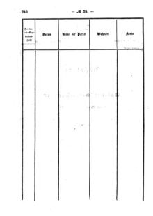 Verordnungsblatt für den Dienstbereich des K.K. Finanzministeriums für die im Reichsrate Vertretenen Königreiche und Länder : [...] : Beilage zu dem Verordnungsblatte für den Dienstbereich des K.K. Österr. Finanz-Ministeriums  18560604 Seite: 24