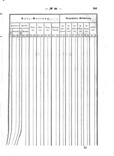 Verordnungsblatt für den Dienstbereich des K.K. Finanzministeriums für die im Reichsrate Vertretenen Königreiche und Länder : [...] : Beilage zu dem Verordnungsblatte für den Dienstbereich des K.K. Österr. Finanz-Ministeriums  18560604 Seite: 25