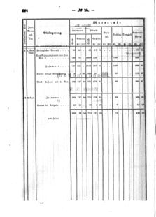 Verordnungsblatt für den Dienstbereich des K.K. Finanzministeriums für die im Reichsrate Vertretenen Königreiche und Länder : [...] : Beilage zu dem Verordnungsblatte für den Dienstbereich des K.K. Österr. Finanz-Ministeriums  18560604 Seite: 28