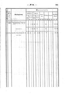 Verordnungsblatt für den Dienstbereich des K.K. Finanzministeriums für die im Reichsrate Vertretenen Königreiche und Länder : [...] : Beilage zu dem Verordnungsblatte für den Dienstbereich des K.K. Österr. Finanz-Ministeriums  18560604 Seite: 29