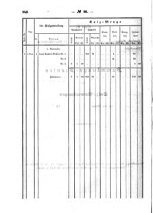 Verordnungsblatt für den Dienstbereich des K.K. Finanzministeriums für die im Reichsrate Vertretenen Königreiche und Länder : [...] : Beilage zu dem Verordnungsblatte für den Dienstbereich des K.K. Österr. Finanz-Ministeriums  18560604 Seite: 32